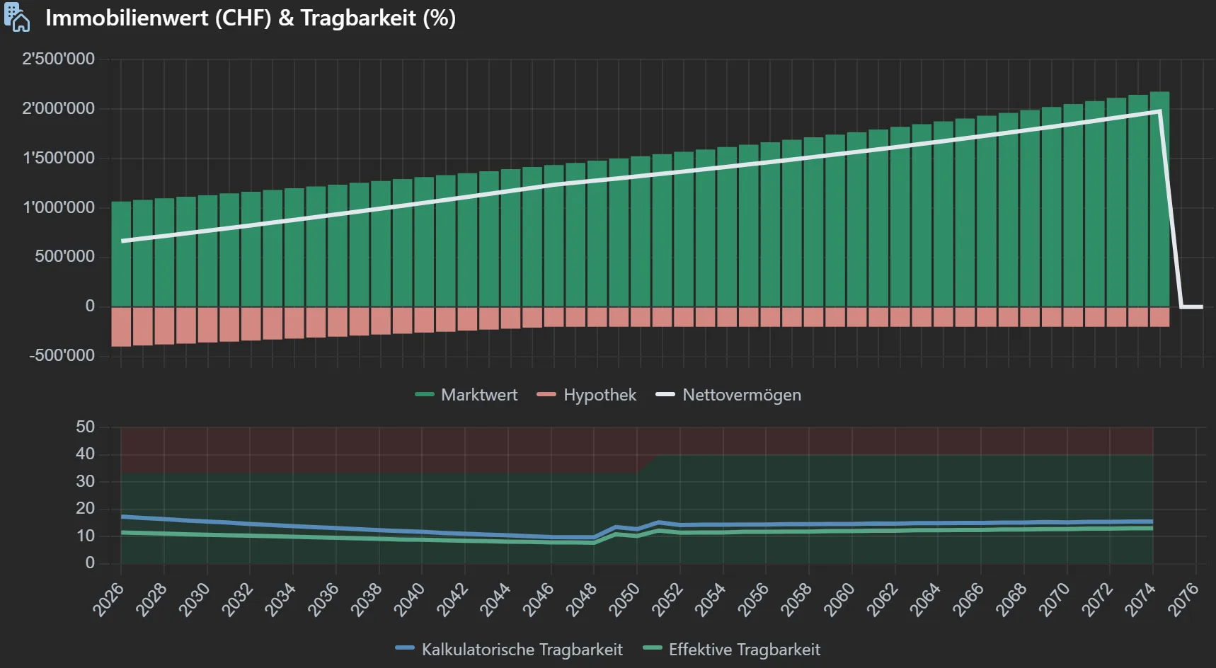 Tragbar heute – tragbar mit 65?