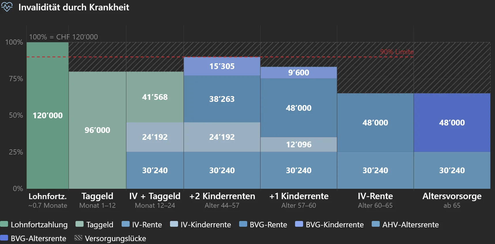 Absicherung heisst: vorher wissen, was fehlen würde.